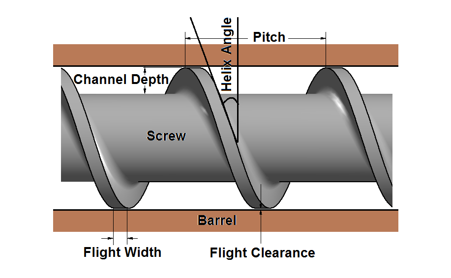 Extrusion hot melt pelletizing machine screw