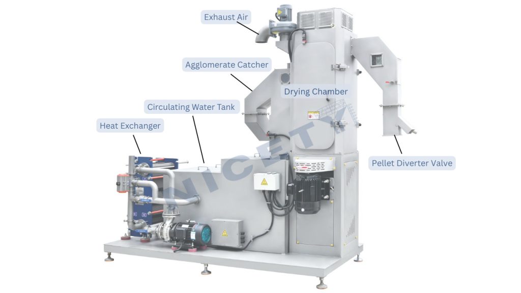 Under water Pelletizing Line Centrifugal Dryer