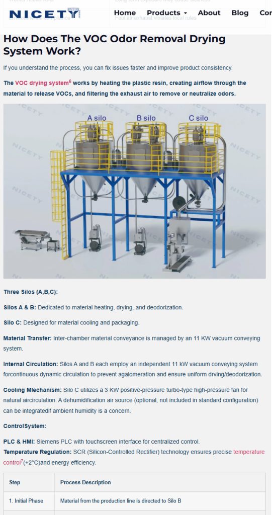 non destructive homogenization silo system working principle