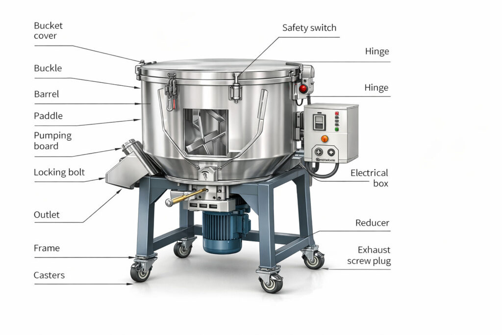 Select Plastic Color Mixer Plastic Color Mixer