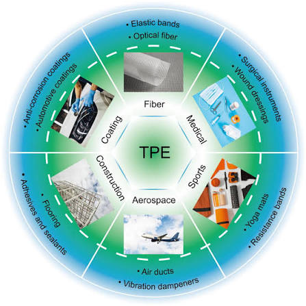 tpe applications