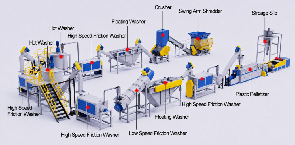household appliance plastic recycling equipment