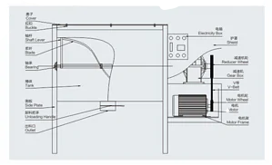 Horizontal Mixer