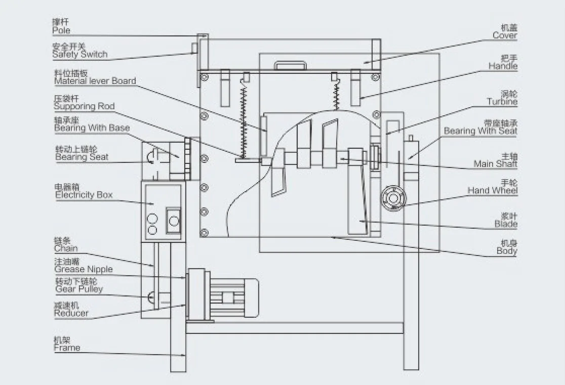 Horizontal Mixer