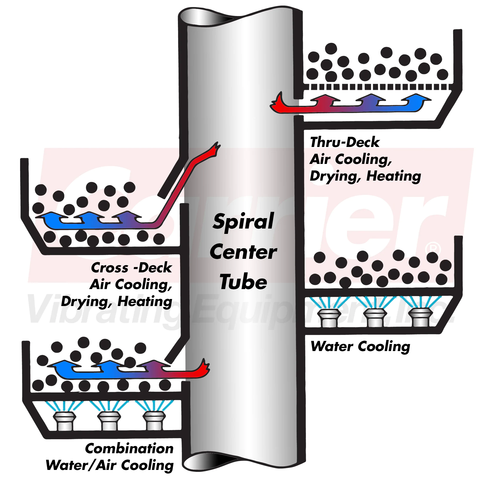 Vibrating Spiral Elevator - Nicety Machinery Co., Ltd