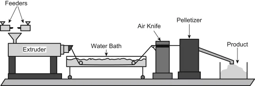 strand extrusion pelletizing system pdf