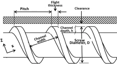screw design
