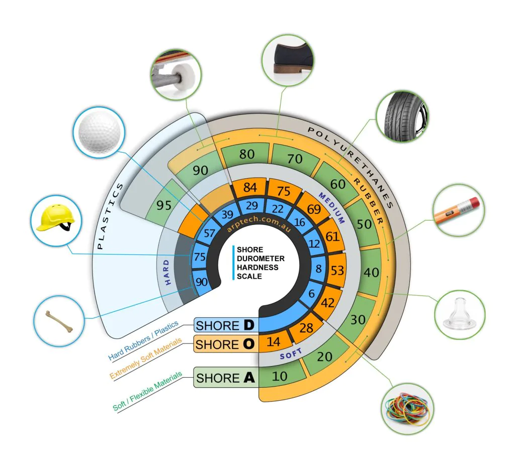shore hardness rubber