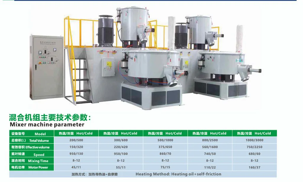 Henschel Mixer Machine, High speed mixer