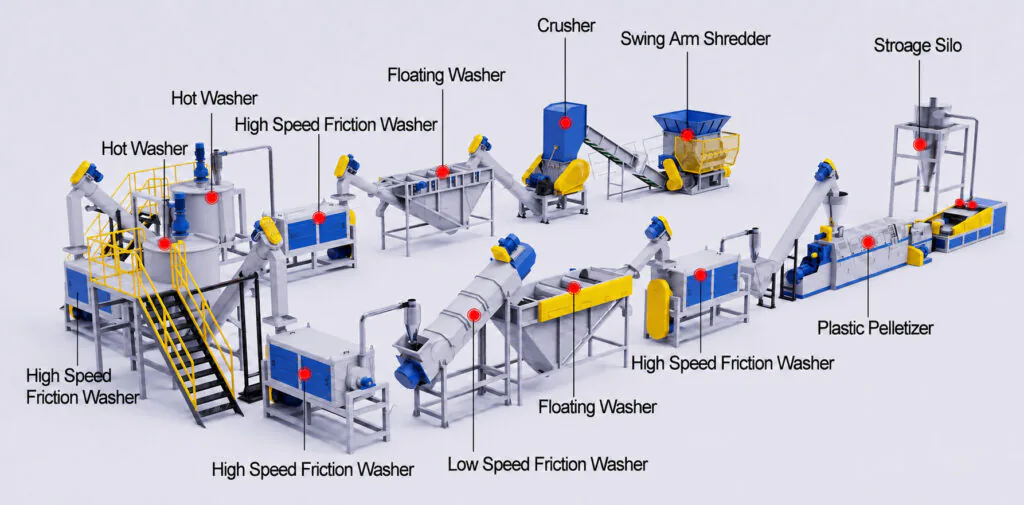 household appliance plastic recycling equipment